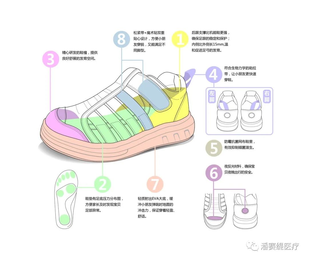 给宝宝选鞋的正确姿势(图6)
